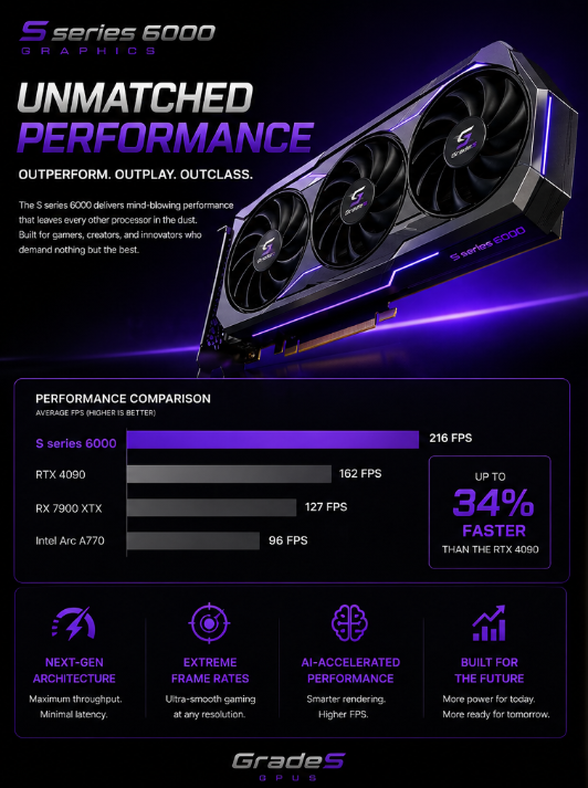 GPU with an outstanding performance, surpassing every gpu with its advanced technology and AI.